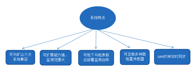 系统特点.png