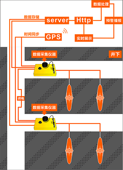 系统部署图.png